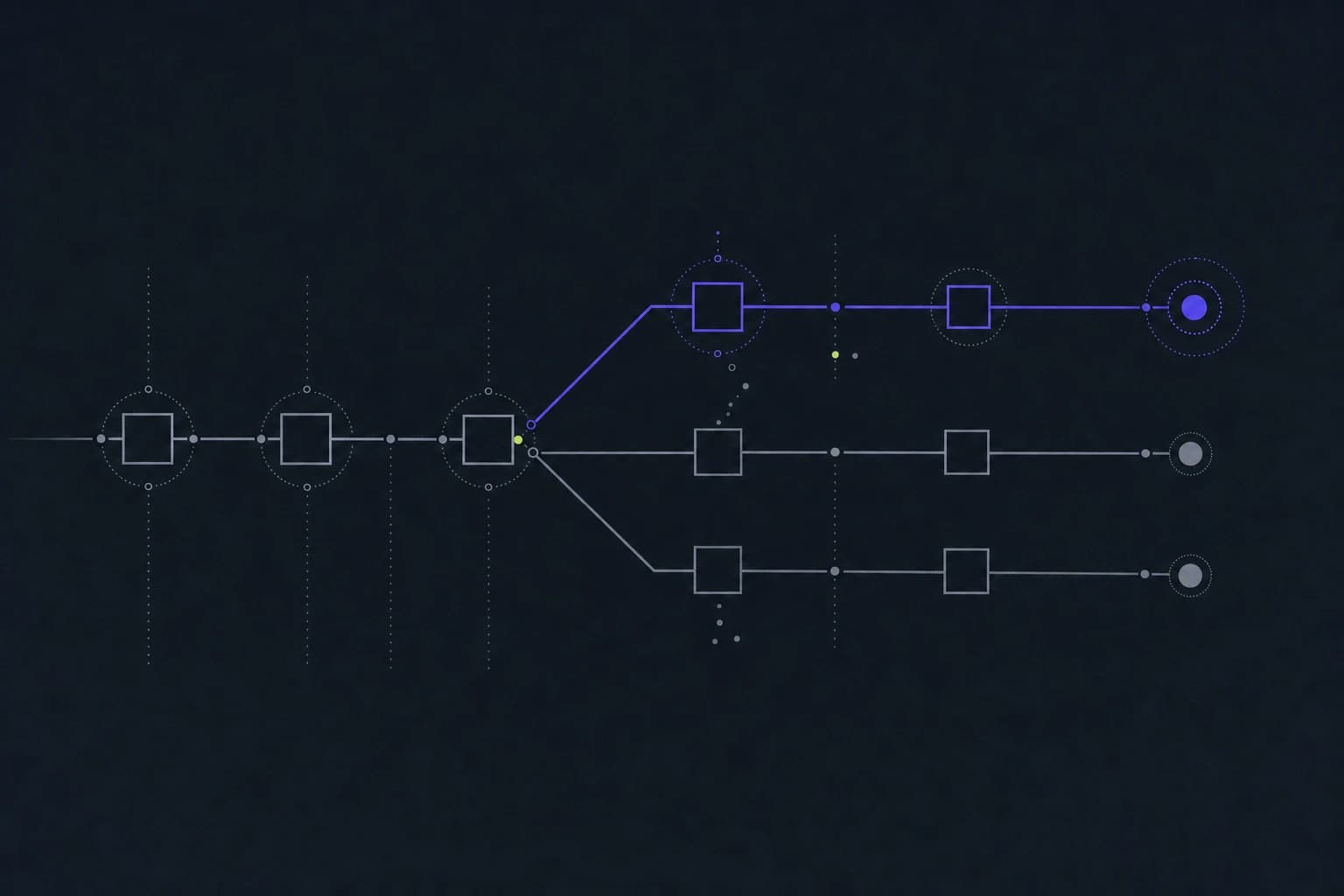 Deterministic replay paths with one branch selected
